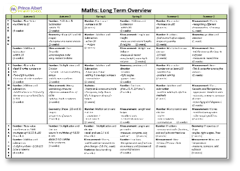 Maths LTO