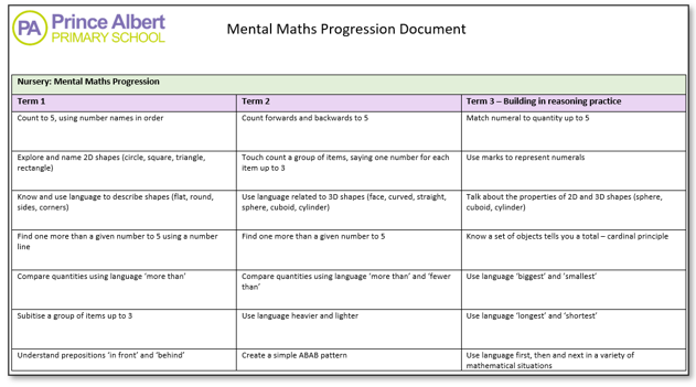 Mental Maths